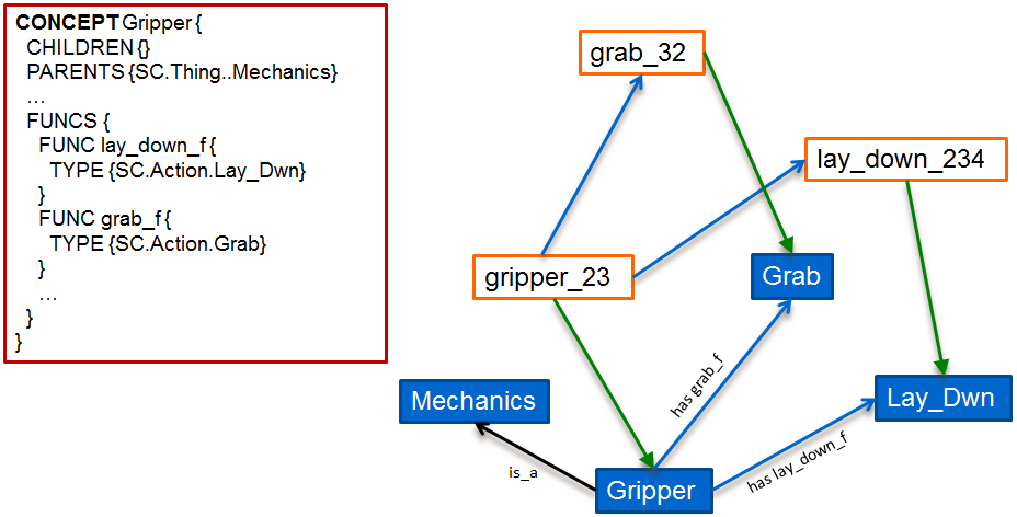 KnowLang Specification Sample