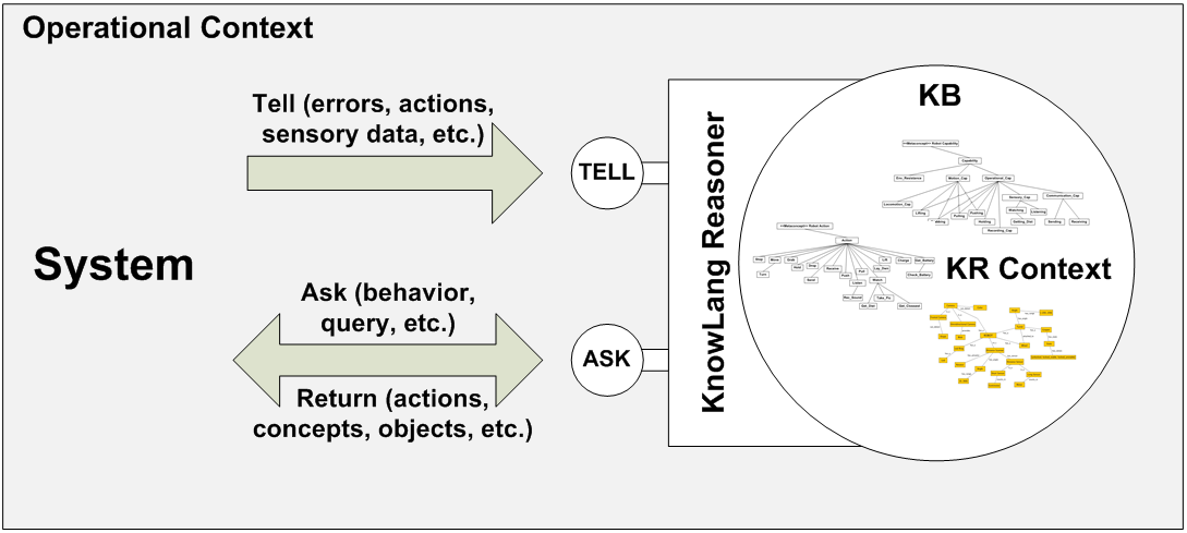 KnowLang Reasoner